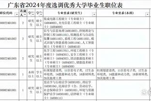 超高效三双难救主！小萨博尼斯10中9拿到21分13板15助